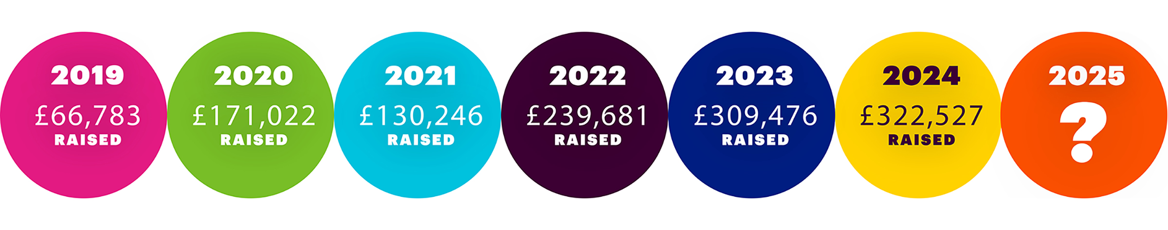 Giving day 2026 timeline